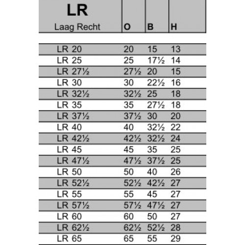 Lampenkap Laag Recht op maat 30 tot 42,5 CM (vanaf prijs)